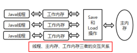 image-20220716135313870