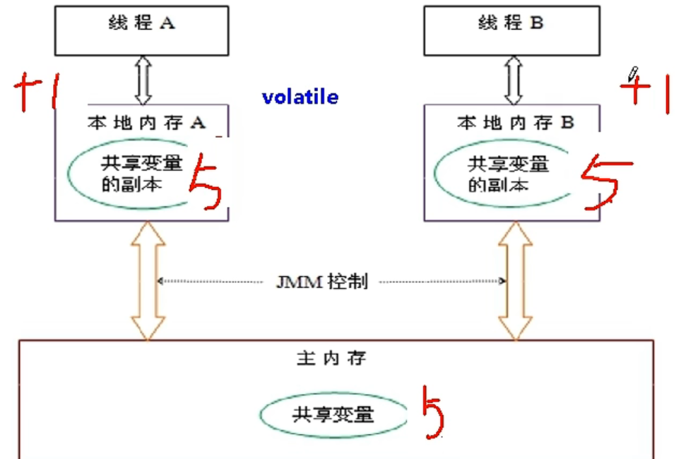 image-20220716150512990