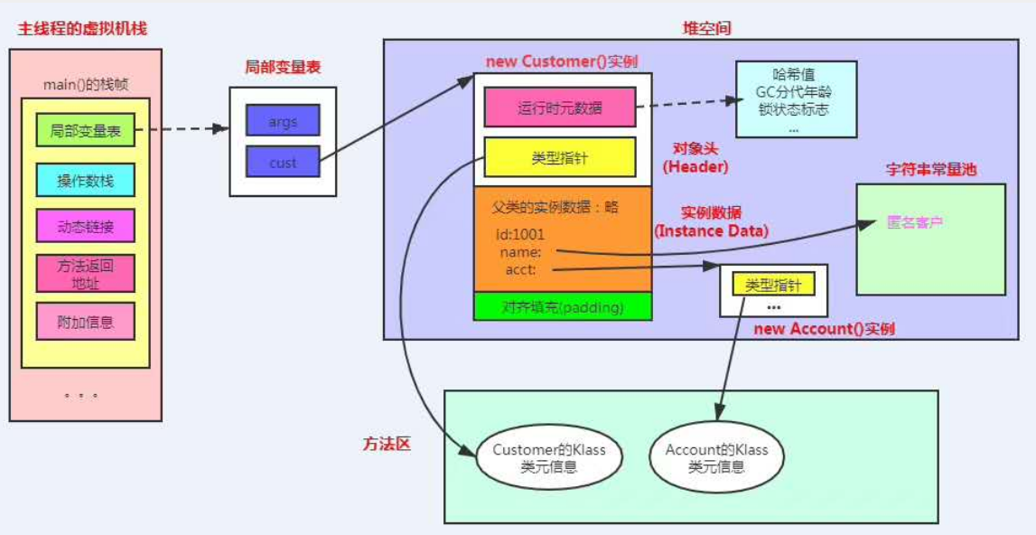 image-20220805093535843