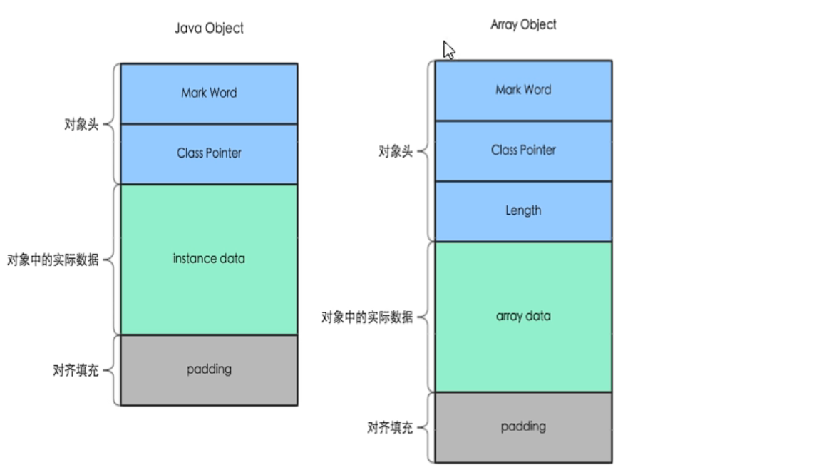 object