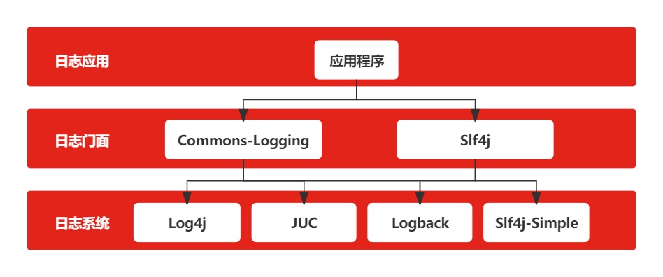 日志系统